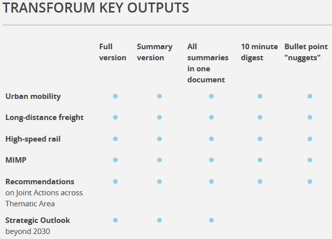 TRANSFORuM outputs overview table
